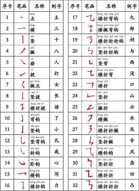 筆畫7劃的字|全字筆畫為7的漢字